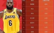 詹姆斯新星关键助攻表现惊艳，塞尔维亚队未来可期！