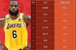 詹姆斯新星关键助攻表现惊艳，塞尔维亚队未来可期！
