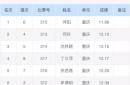 关于无法预估！国际比赛带来意外惊喜连连的信息
