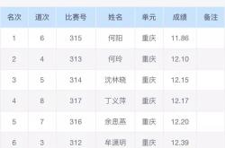 关于无法预估！国际比赛带来意外惊喜连连的信息