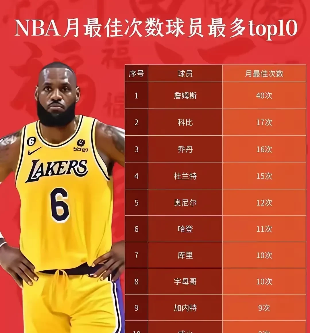 詹姆斯新星关键助攻表现惊艳，塞尔维亚队未来可期！
